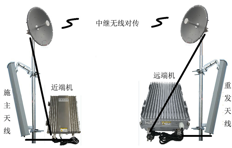阿里智能无线拉远移频中继直放站近端机远端机